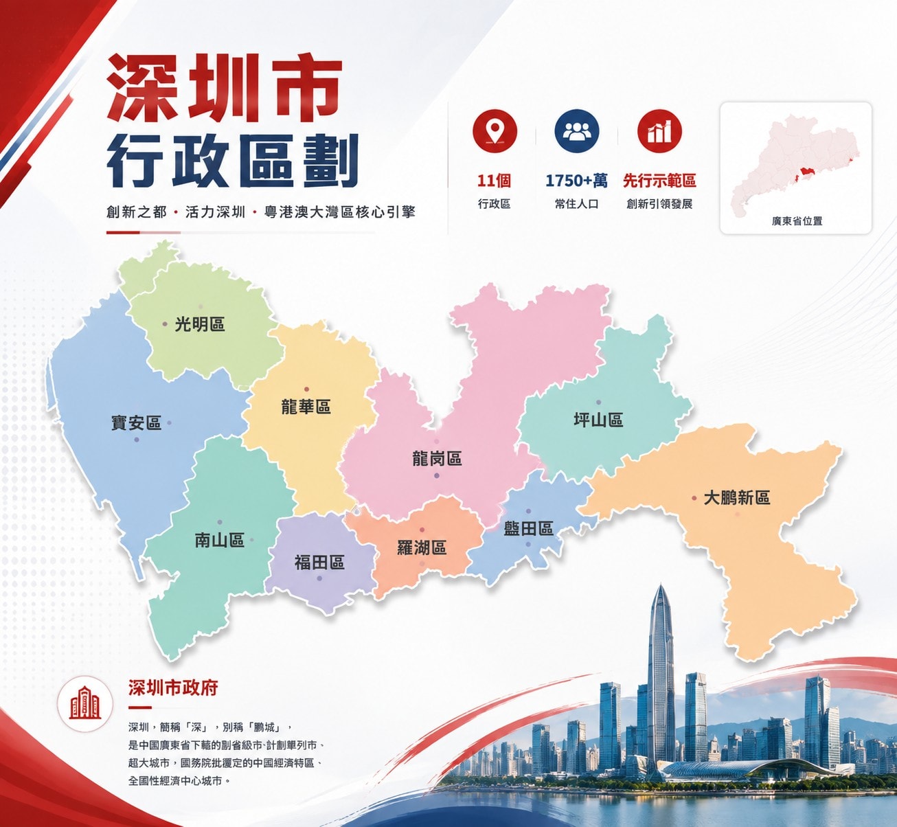 深圳地區